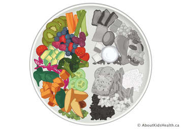 Food plate, vegetables