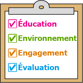 Ic&ocirc;ne de presse-papiers &laquo; syst&egrave;me CARD &raquo; (4E) &eacute;num&eacute;rant : &eacute;ducation, environnement, engagement et &eacute;valuation
