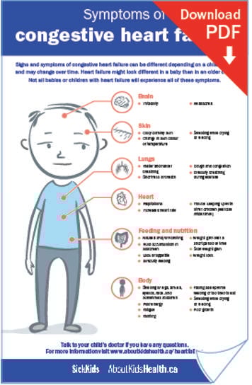 Download heart failure symptoms poster PDF