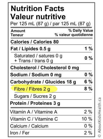 Nutrition label with fibre content highlighted