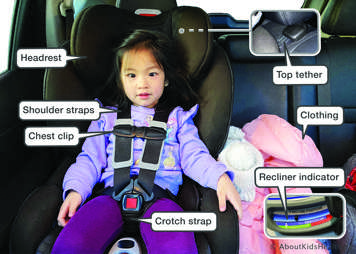 child in forward-facing car seat. Labels identify headrest, shoulder straps, chest clip, crotch strap, top tether, recline indicator