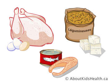 Du poulet, des œufs, du poisson, des légumineuses et du tofu