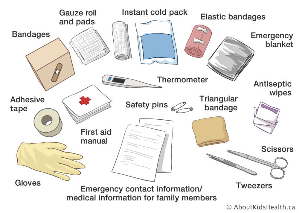 First Aid Medicine List: Essential Items for Emergency Care