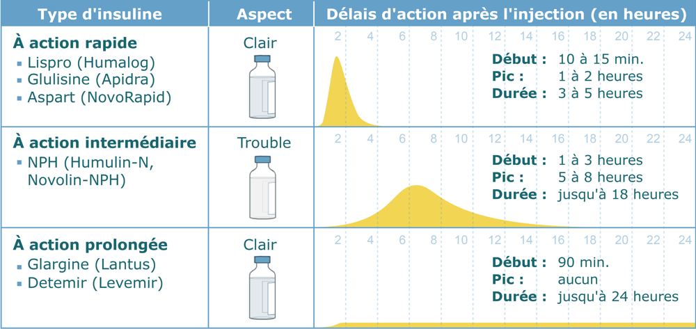Tableau D'injection Létale