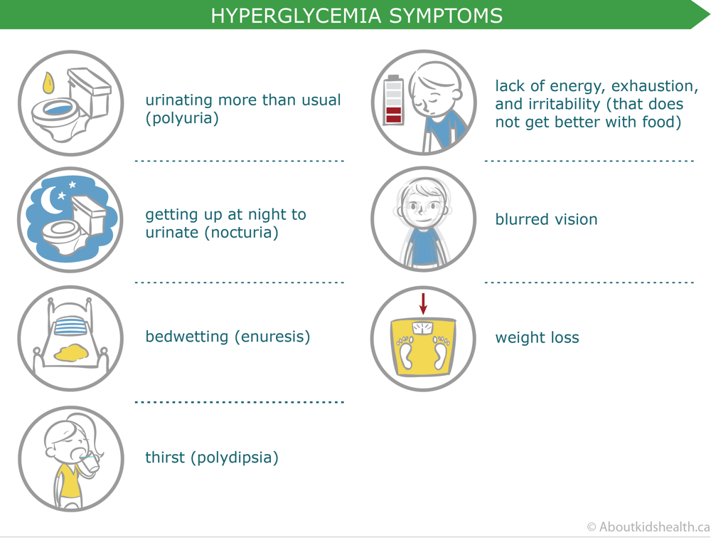 Hyperglycemia symptoms