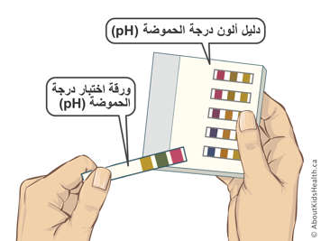 pH test papers and a pH colour guide