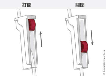 輸液管上的一個打開的夾子和一個關閉的夾子