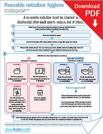Télécharger la fiche de conseils en format PDF sur l'hygiène d'un nébuliseur réutilisable