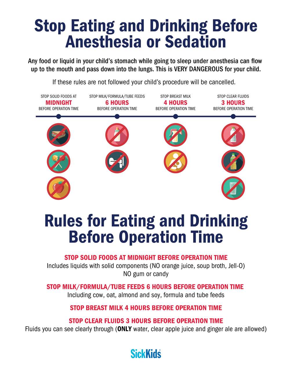 When to stop eating and drinking before anesthesia or sedation