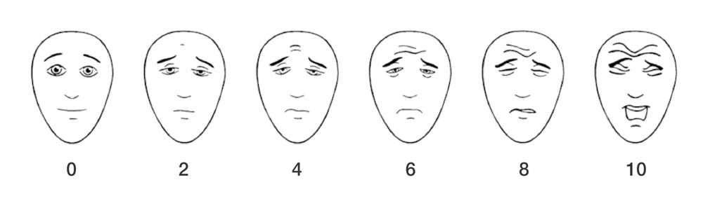 Six faces showing increasing discomfort from left to right