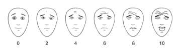 Diagrams of cartoon faces in pain, on a scale from zero to ten