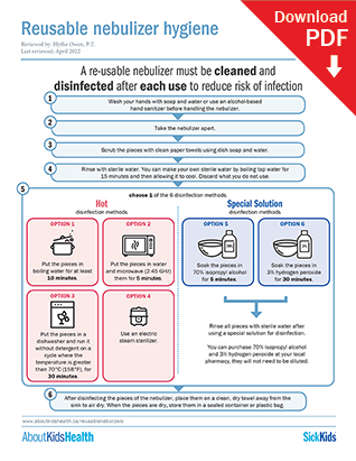 Download the reusable nebulizer hygiene tip sheet PDF