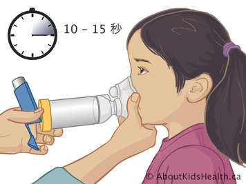 An illustration of an adult assisting a child with an asthma MDI and inhaler. There is a drawing of a timer showing 10-15 minutes.